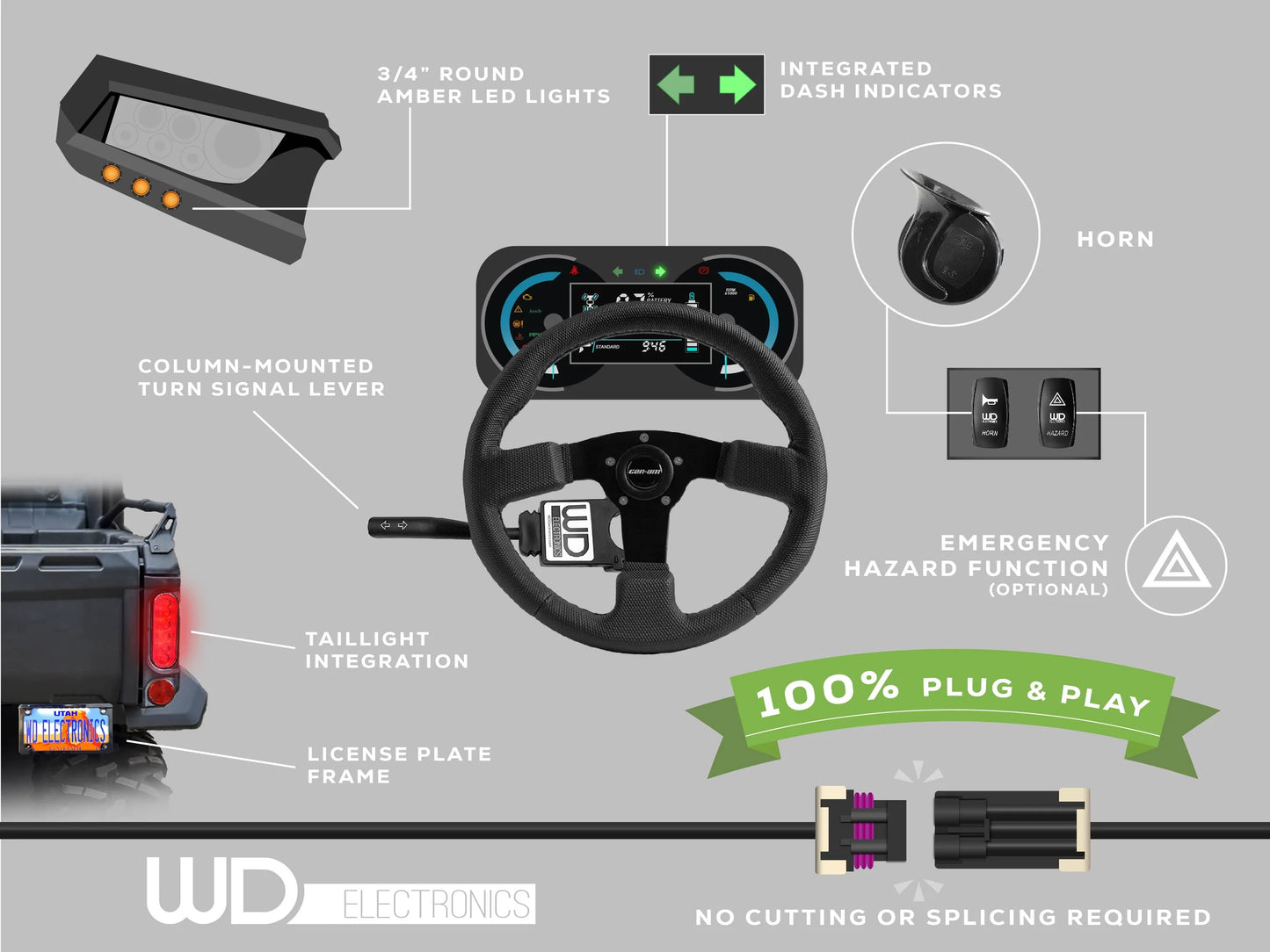 Turn Signal Kit Uforce 1000 XL CFMoto WD Electronics